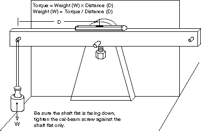 Calibration