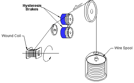 Winding A Coil