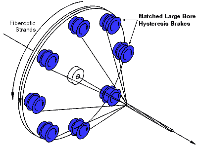 Fiber Optic