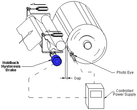gap control