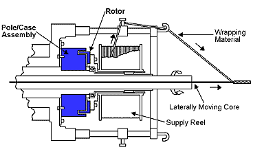 Helical Wrapping