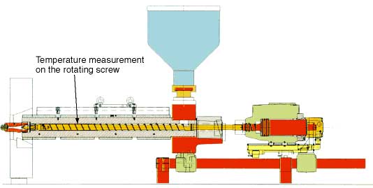 Injection Molding Machine