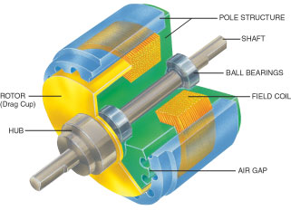 hysteresis brake