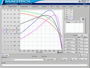 Logiciel de test moteur