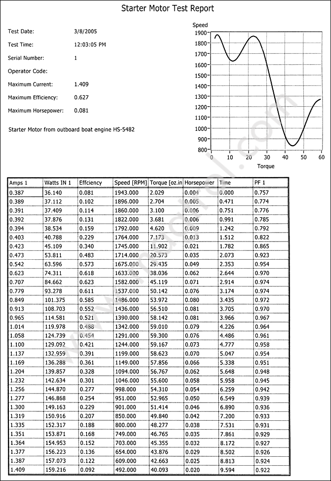 Magtrol (India) mtest50_printed-report