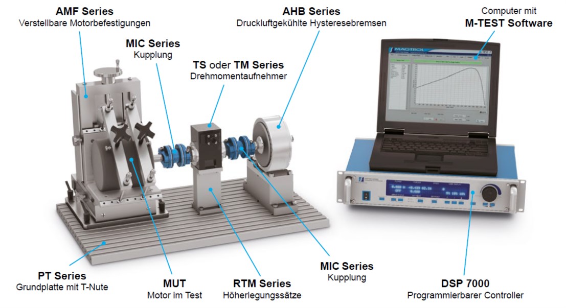 Compressed-air-cooled Hysteresis Brakes - AHB Series