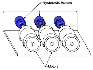 Hysteresis Brakes