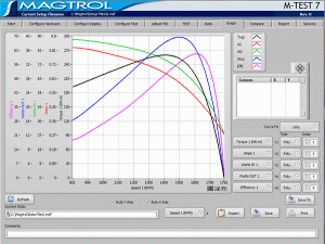 Motor Testing Software